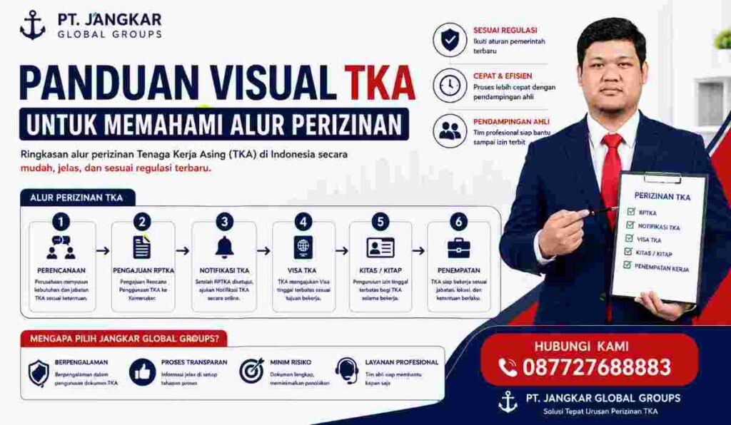 Panduan Visual TKA untuk Memahami Alur Perizinan