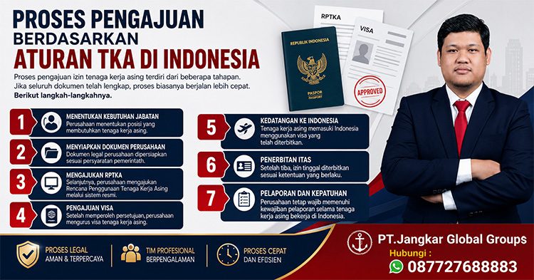 Proses Pengajuan Berdasarkan Aturan TKA di Indonesia