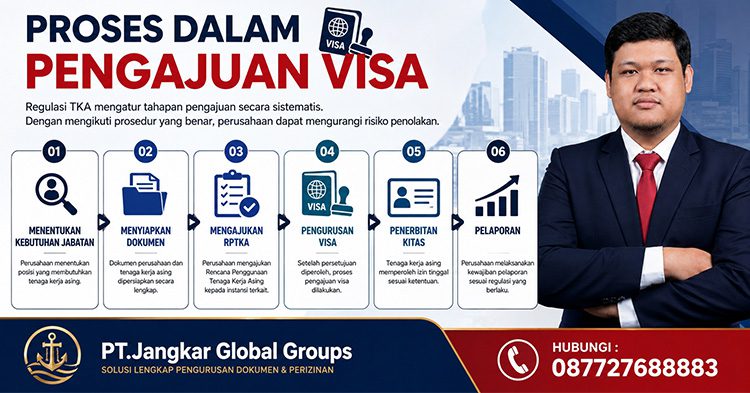 Proses dalam Pengajuan Visa