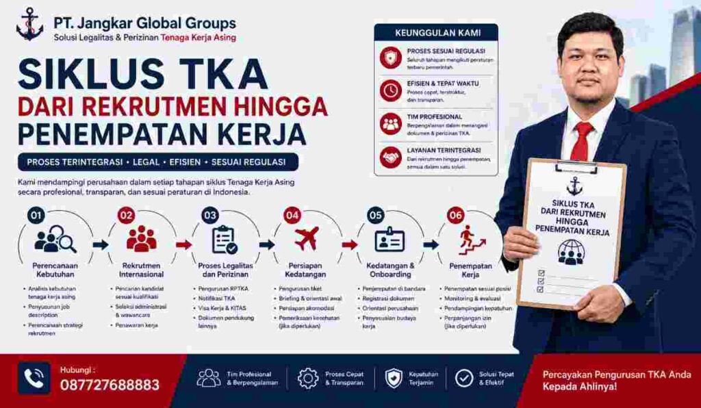 Siklus TKA dari Rekrutmen hingga Penempatan Kerja