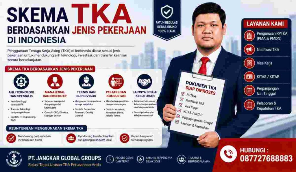 Skema TKA Berdasarkan Jenis Pekerjaan di Indonesia