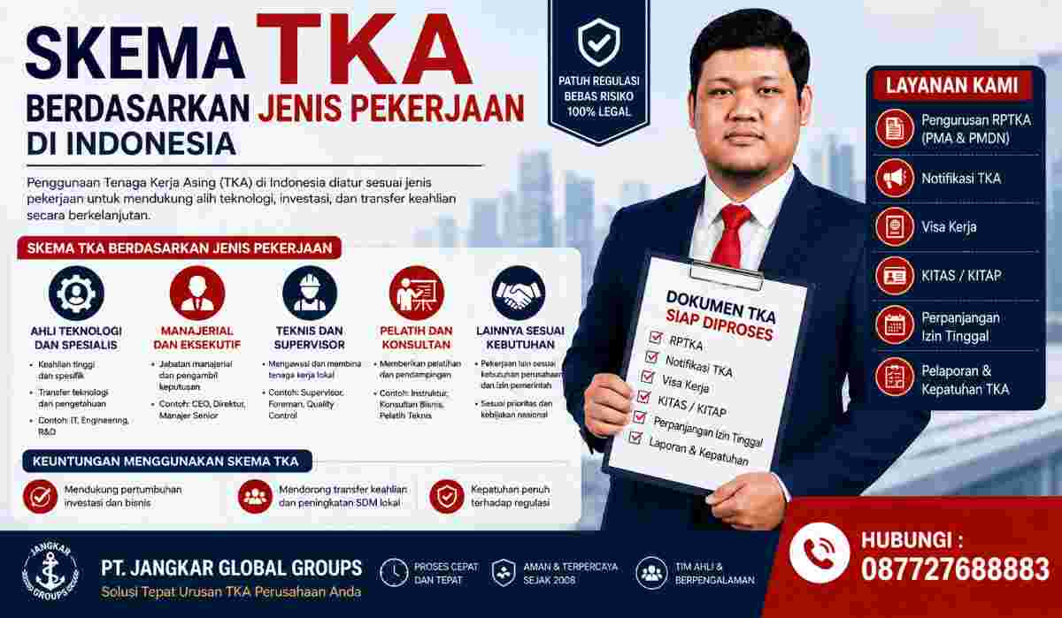 Skema TKA Berdasarkan Jenis Pekerjaan di Indonesia