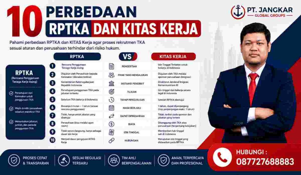 10 Perbedaan RPTKA dan KITAS Kerja