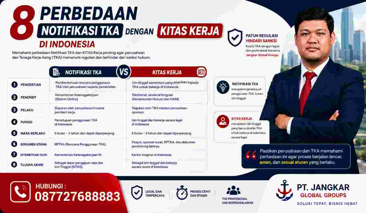8 Perbedaan Notifikasi TKA dengan KITAS Kerja di Indonesia